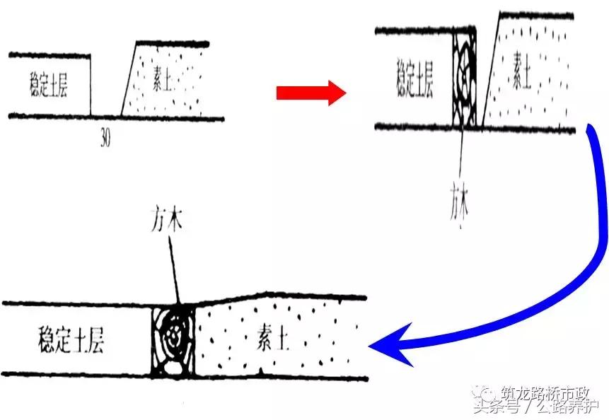 公路水稳层施工规范是什么,公路水稳层施工在几个月
