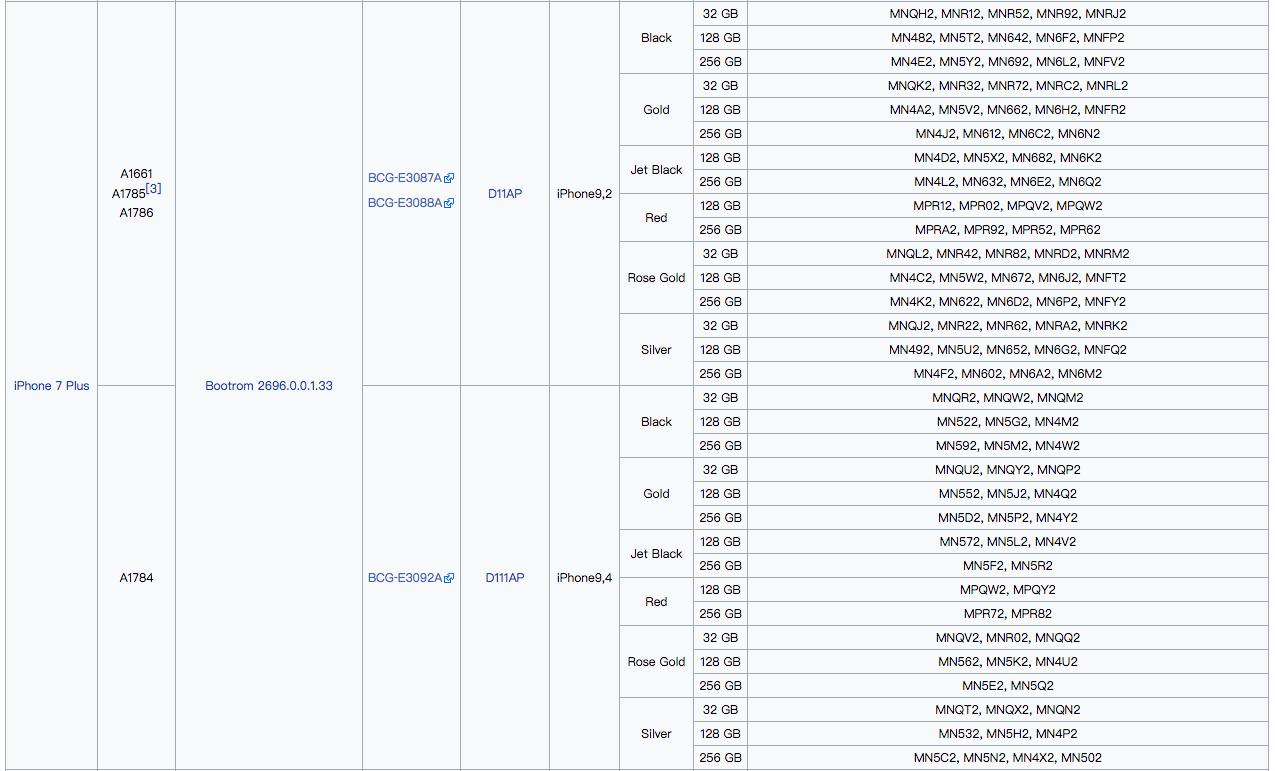 iphone各型号的区别,iphone各个型号对比图