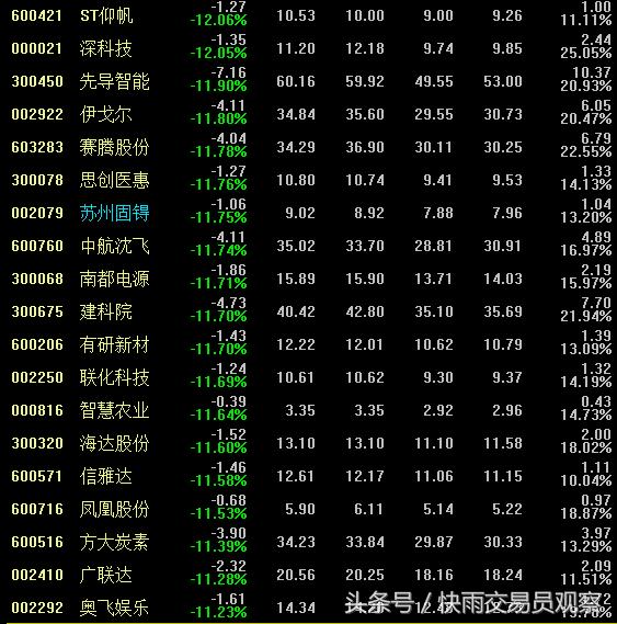 股票1000多手封跌停板,股票跌停十几万封单被吃掉