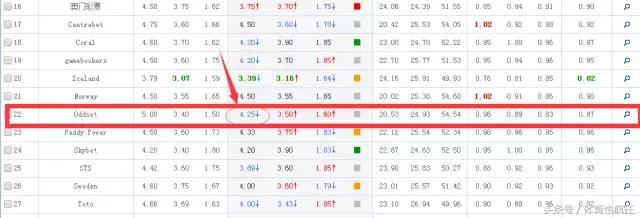 授人以渔讲解教学视频,盘口升降口诀解读