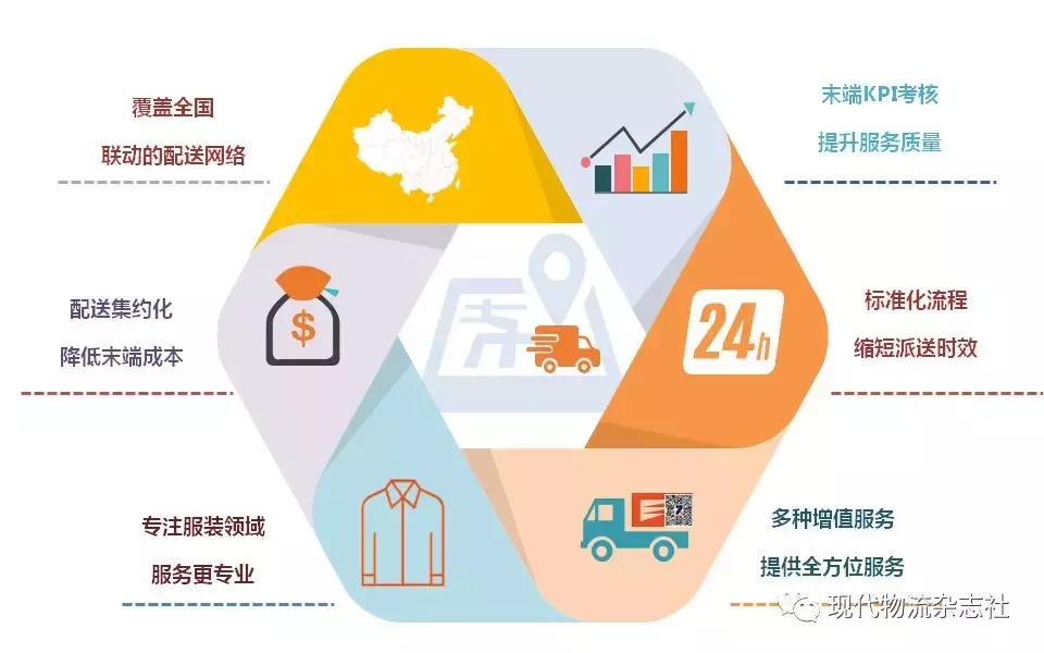 十年专注只为磨一剑,十年磨一剑只为服务更专业