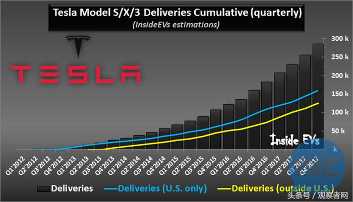特斯拉modelx2021款plaid版,试驾特斯拉models高性能版