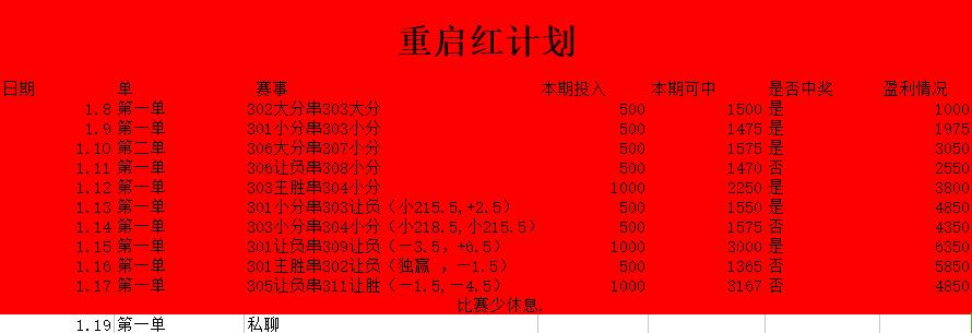 今晚稳胆继续发车！