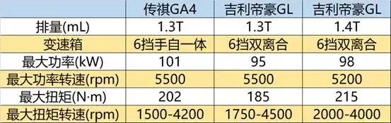 比吉利帝豪好一点的车,比吉利帝豪好的车