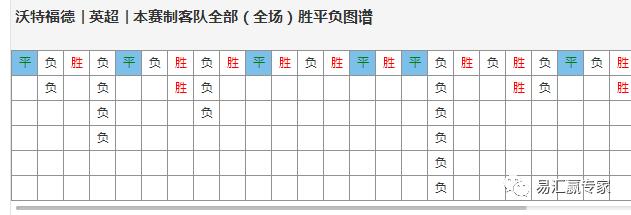 英超竞彩推荐分析预测,德甲法兰克福vs多特蒙德大小球