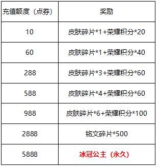 王者荣耀新皮肤冰冠女神使用视频,王者荣耀天美推出的最良心的活动
