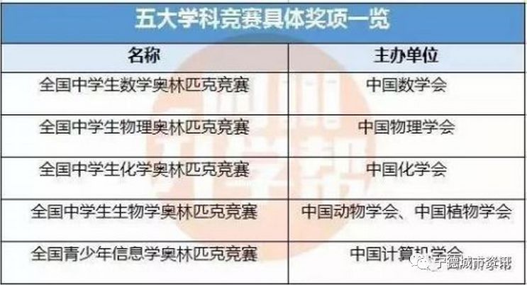 宁德一中高考排名一览表,全国百强高中宁德一中