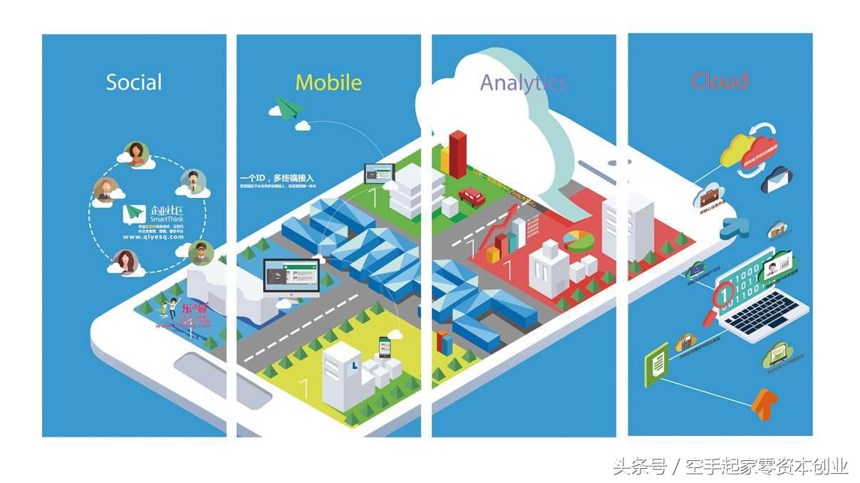 迷茫创业者的零成本创业项目,低创业成本的项目新手入门