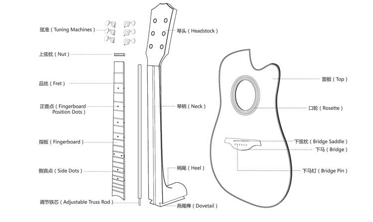 各个部件的组装,各部件组装大全