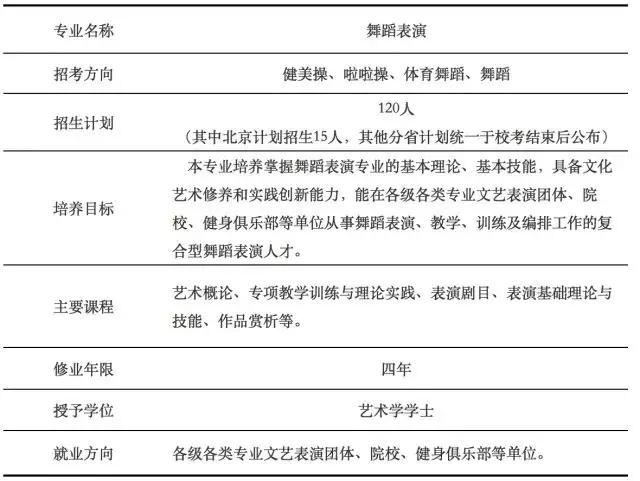 北京体育大学舞蹈生录取分数线,北京体育大学舞蹈系2024招生简章