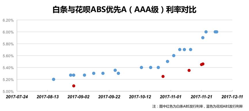 消费金融没到账,消费金融还不上会怎么样