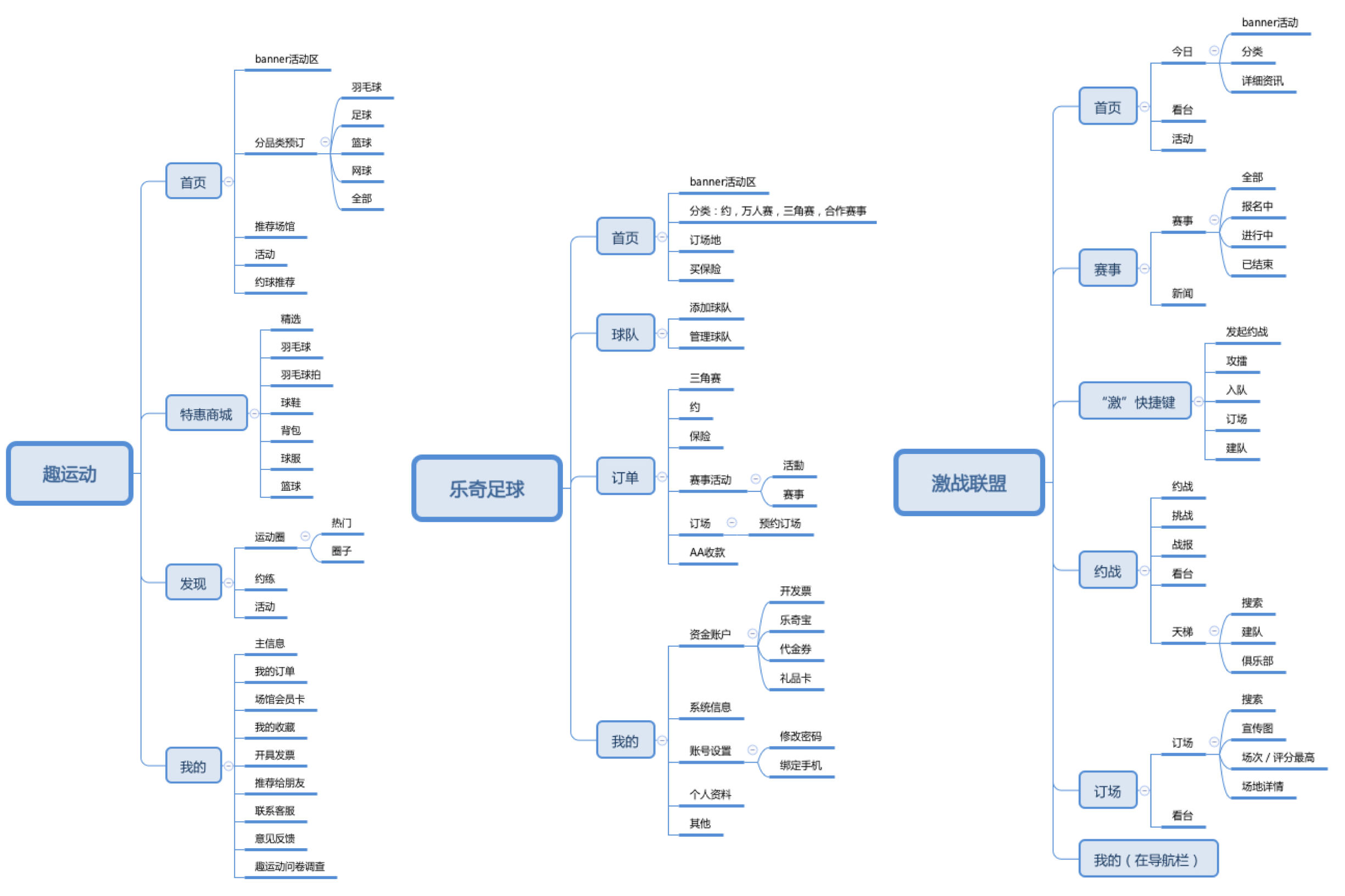 体育app的市场分析,体育app市场分析