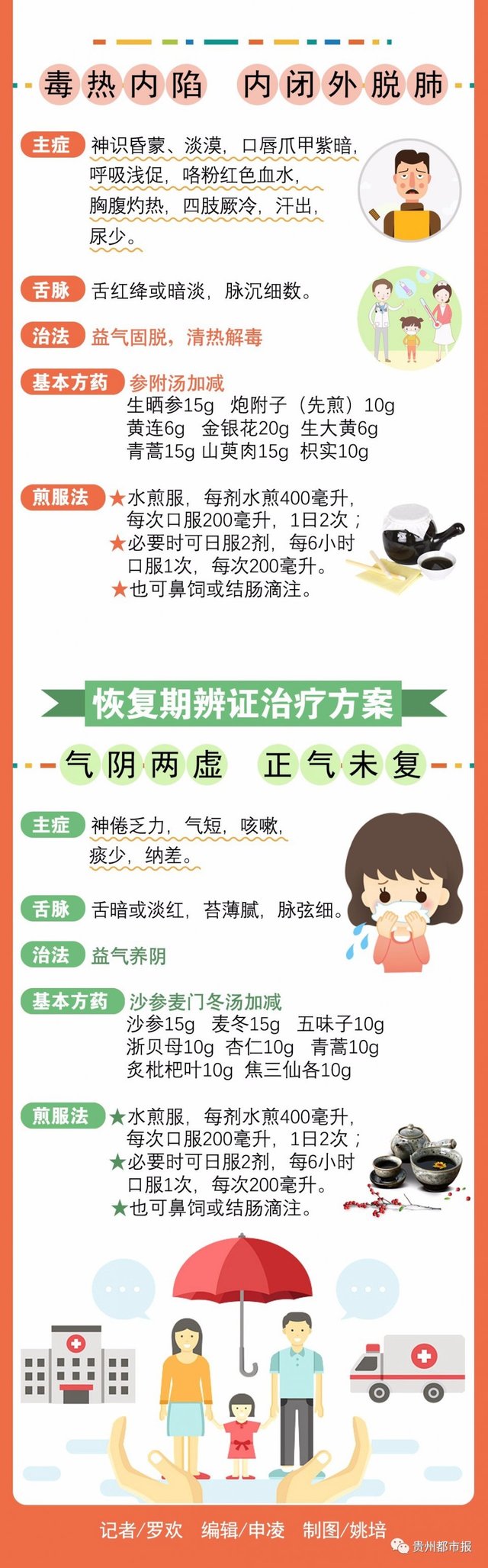 全国流感猛增特效药,沈阳疾控最新检测发现5种病原体