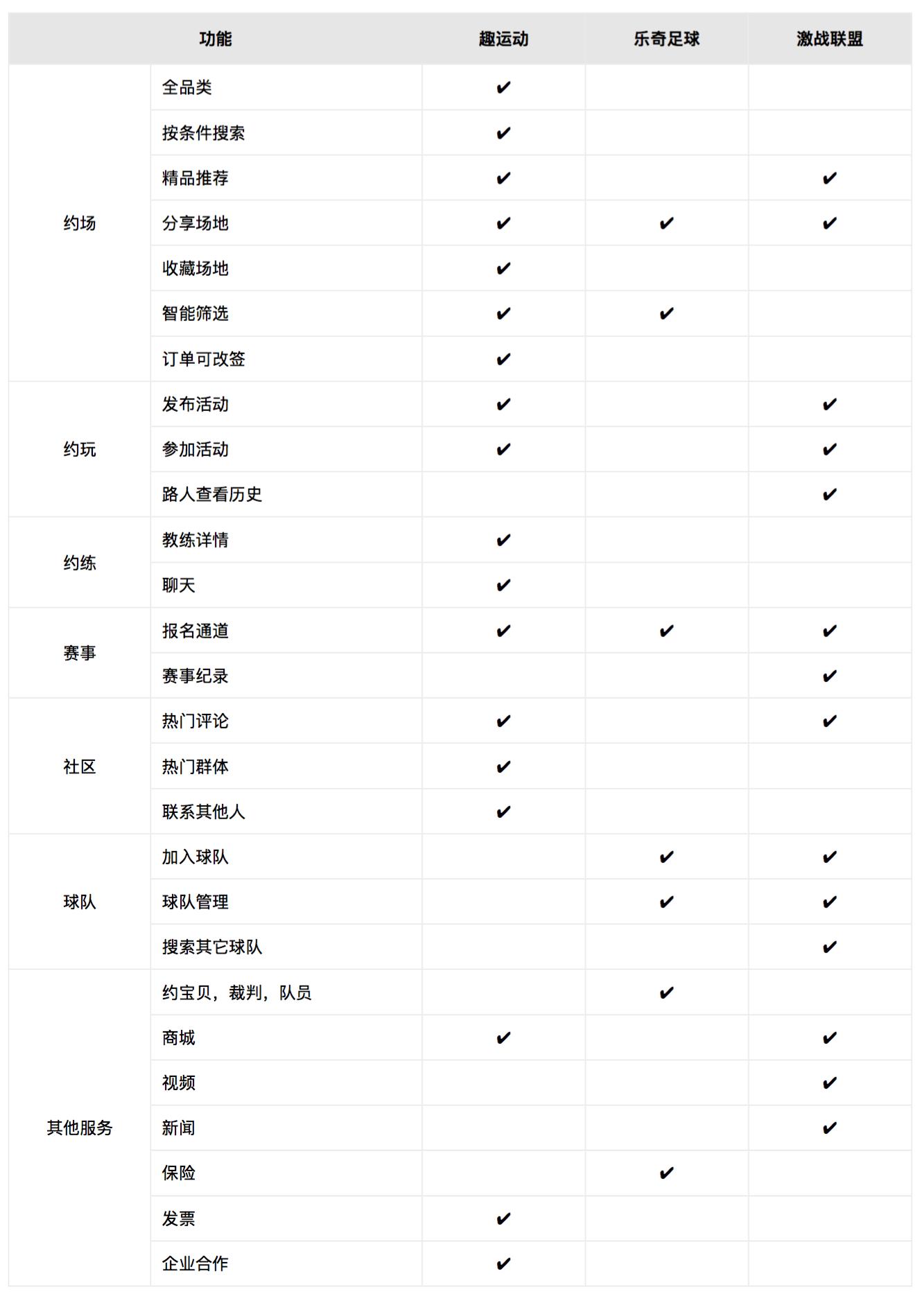 体育app的市场分析,体育app市场分析