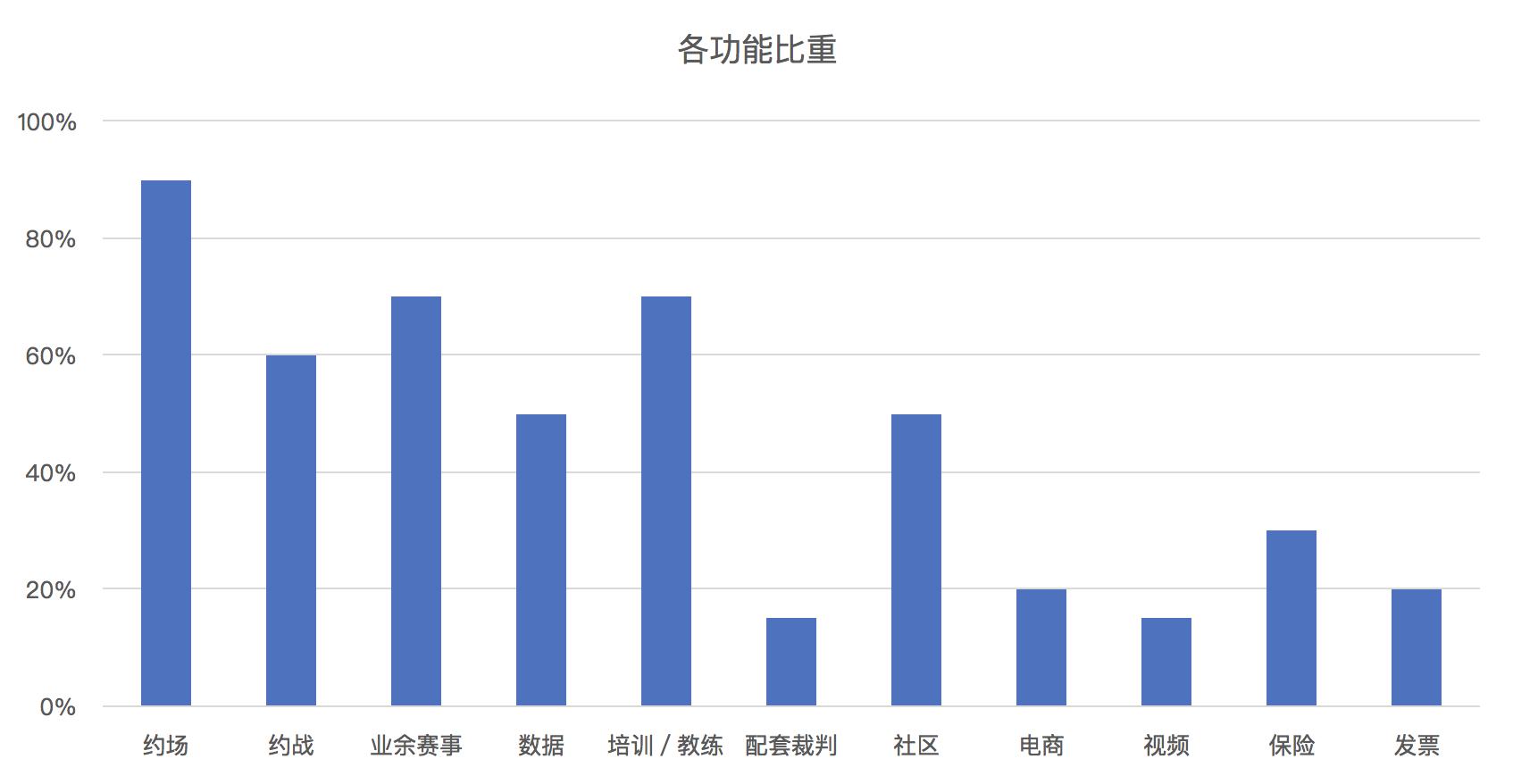 体育app的市场分析,体育app市场分析