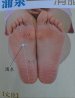 艾灸八髎穴的功效和好处,人体穴位艾灸大全