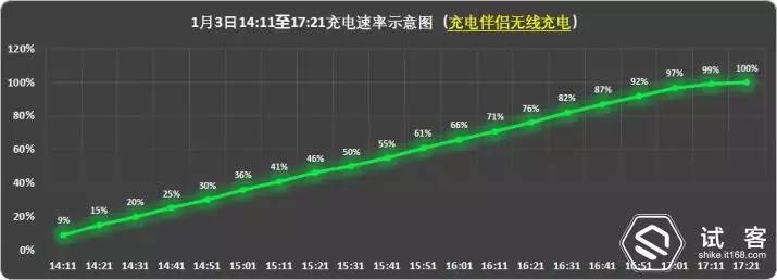 有感科技无线充电模块,有感科技全协议无线充电模块