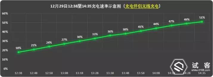有感科技无线充电模块,有感科技全协议无线充电模块