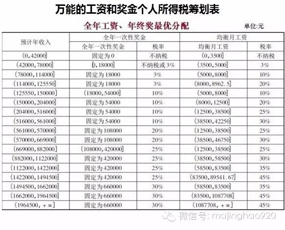 excel表格计算工资个税的公式模板,excel利用公式计算个税实发工资