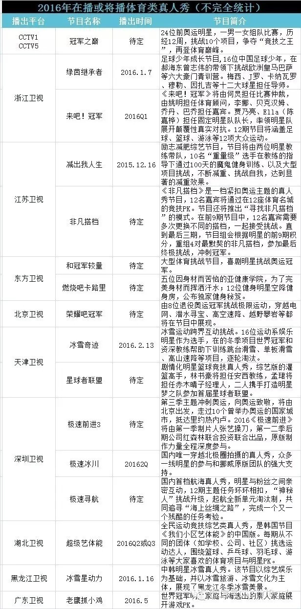 体育综艺节目推荐2019,体育综艺娱乐节目