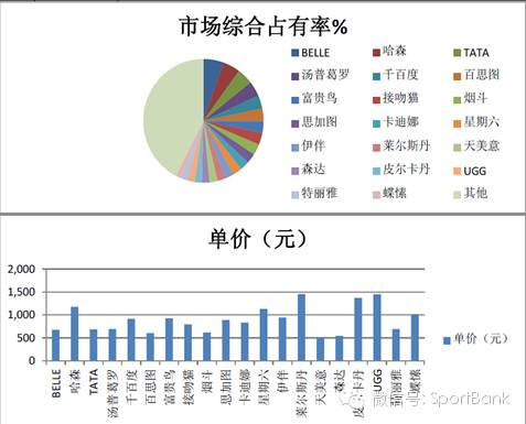 中国品牌鞋业发展,中国鞋业现状及发展趋势
