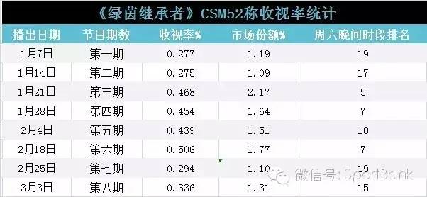 体育综艺节目推荐2019,体育综艺娱乐节目