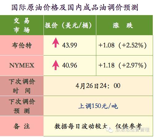 4月1日原油行情,4.14国际原油行情走势分析