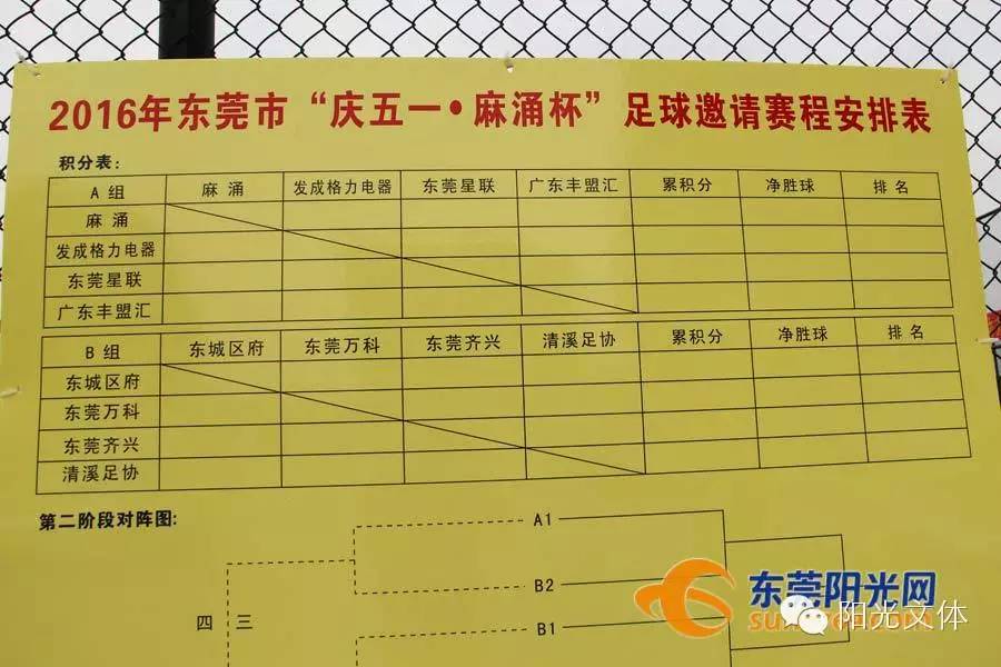 广东东莞足球比赛,2019东莞市足球联赛