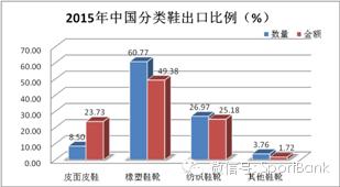 中国品牌鞋业发展,中国鞋业现状及发展趋势