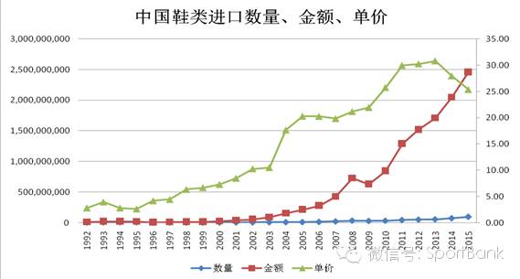 中国品牌鞋业发展,中国鞋业现状及发展趋势
