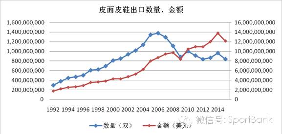 中国品牌鞋业发展,中国鞋业现状及发展趋势