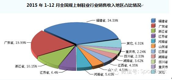 中国品牌鞋业发展,中国鞋业现状及发展趋势