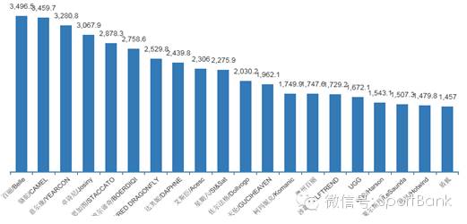 中国品牌鞋业发展,中国鞋业现状及发展趋势