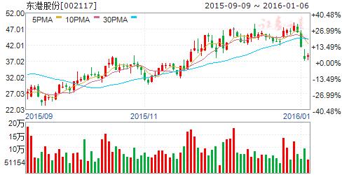 互联网彩票十三五规划获通过七股现重启曙光