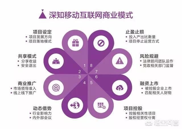 深知营销策划,品牌营销和效果营销