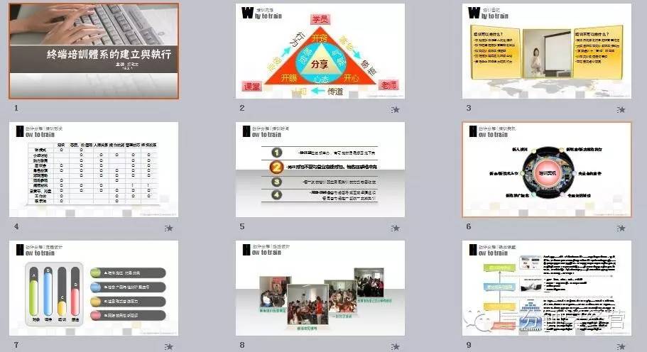 高端商业计划ppt模板,100个商务ppt模板
