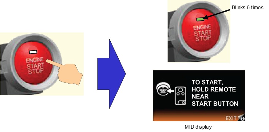 东风本田CRV讲解,东风本田crv新手教程