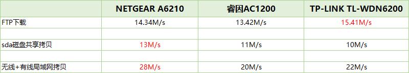 腾达路由器ac10评测,腾达1200光纤专用11ac双频路由器