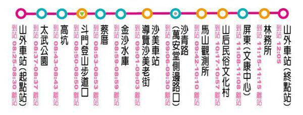风口浪尖去金门？看完这篇可以帮你省下一笔钱！