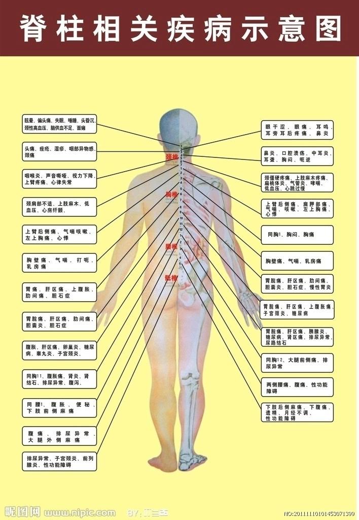 治颈椎病的中医治疗方法,颈椎病的治疗最有效的穴位