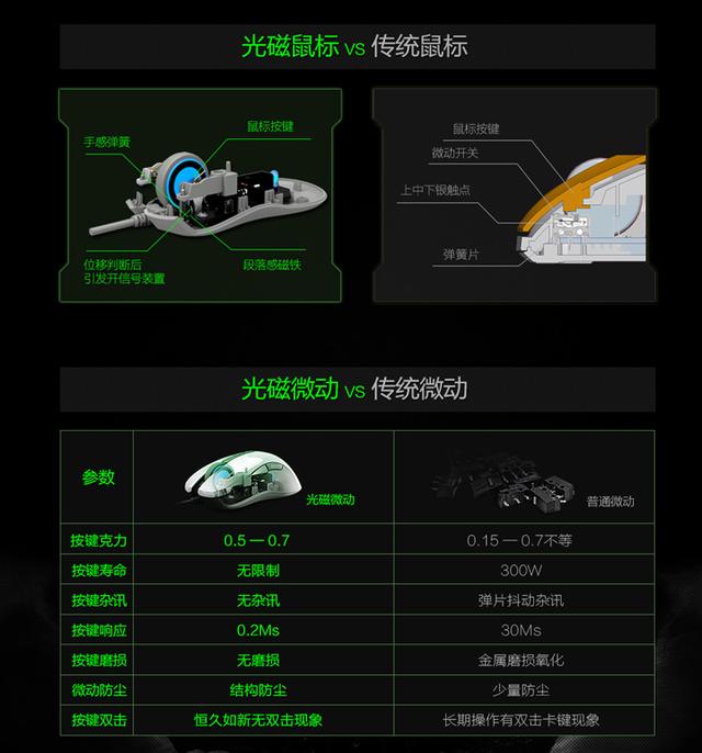 富勒g90鼠标dpi,富勒g90pro游戏鼠标