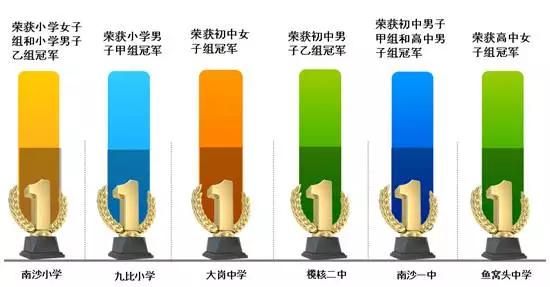 从A到Z,26个字母,看透大南沙!