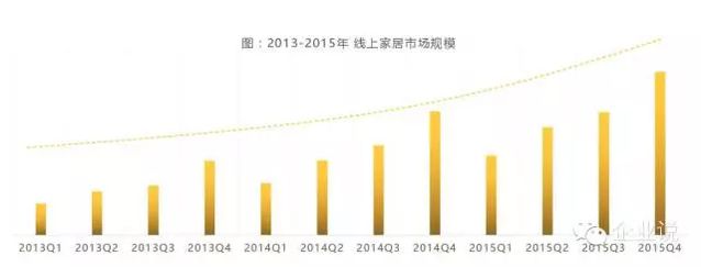 宜家家居电商版好吗,宜家天猫电商怎么样