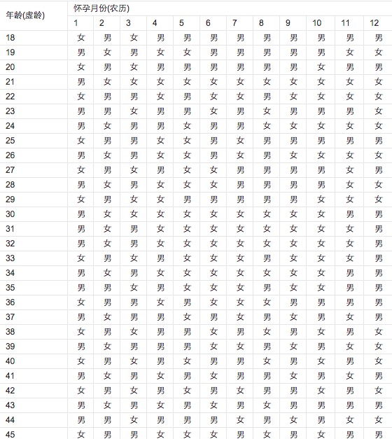 生孩子清宫表2021年,清宫表的推算规律