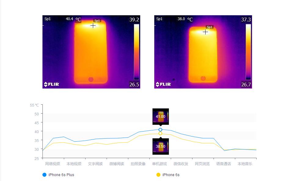 三星发热严重还是苹果发热严重,三星手机能承受多高温度