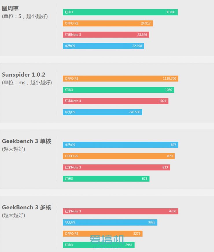 华为g9青春版和荣耀一样,华为g9青春版高通骁龙617