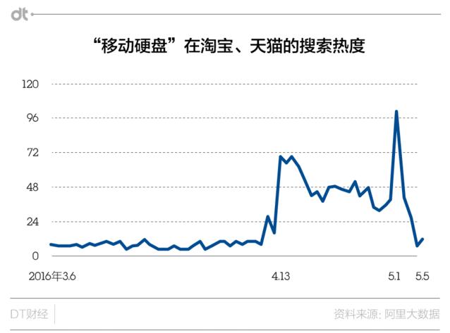 网盘倒下后，宅男们为了资源居然委身于TA