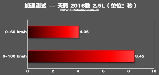 2016款天籁2.0舒适版和最新款对比,2016款2.0l舒适版天籁测评