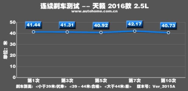2016款天籁2.0舒适版和最新款对比,2016款2.0l舒适版天籁测评
