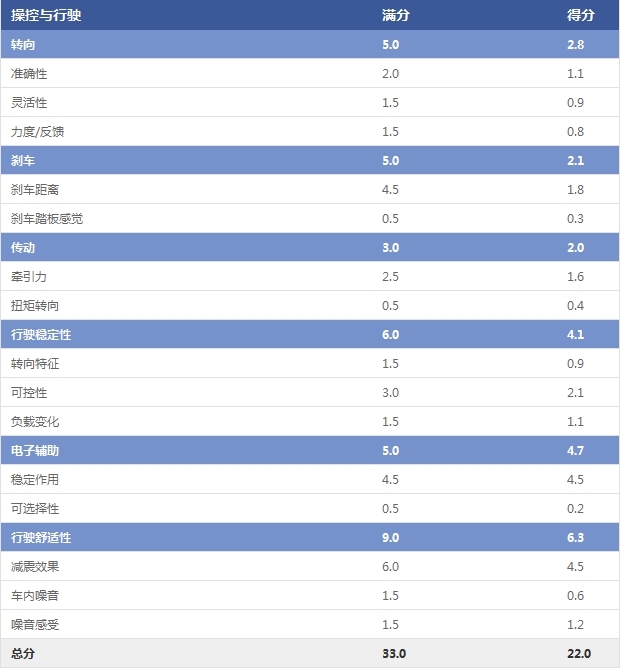 2016款天籁2.0舒适版和最新款对比,2016款2.0l舒适版天籁测评